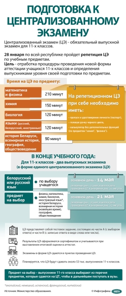 Минобразования: сформированы графики прибытия учащихся в пункты сдачи ЦЭ Минобразования: сформированы графики прибытия учащихся в пункты сдачи ЦЭ