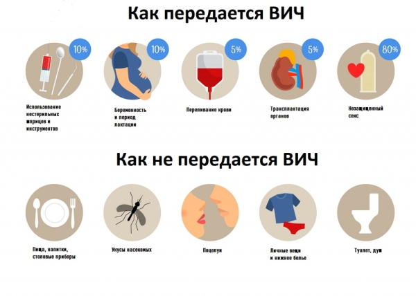 Медики сообщили, какой путь передачи ВИЧ-инфекции преобладает в Пинском регионе