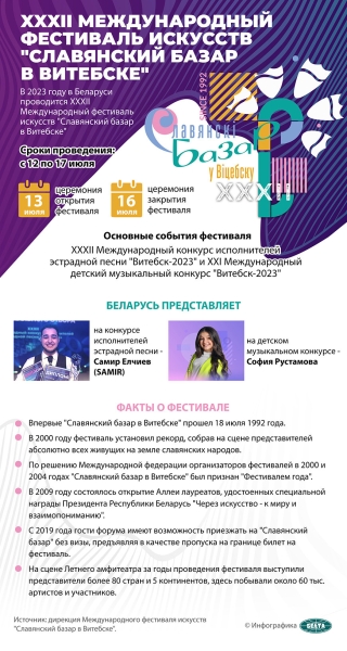 Лукашенко: настоящее искусство фестиваля в Витебске объединяет народы и государства Лукашенко: настоящее искусство фестиваля в Витебске объединяет народы и государства