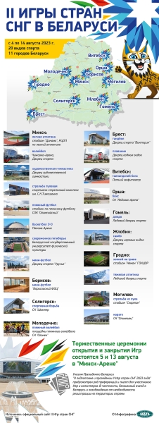 Участники II Игр стран СНГ разыграют первые комплекты наград. Чемпионы определятся в четырех видах программы