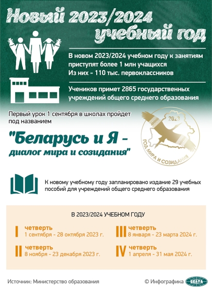 Головченко дал оценку готовности учреждений образования к новому учебному году