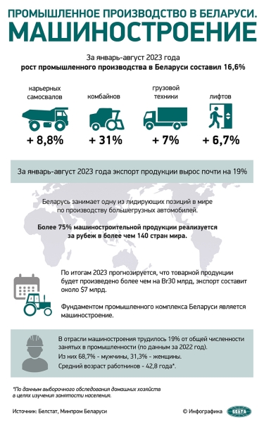 Лукашенко поздравил работников и ветеранов машиностроительного комплекса с профессиональным праздником Лукашенко поздравил работников и ветеранов машиностроительного комплекса с профессиональным праздником