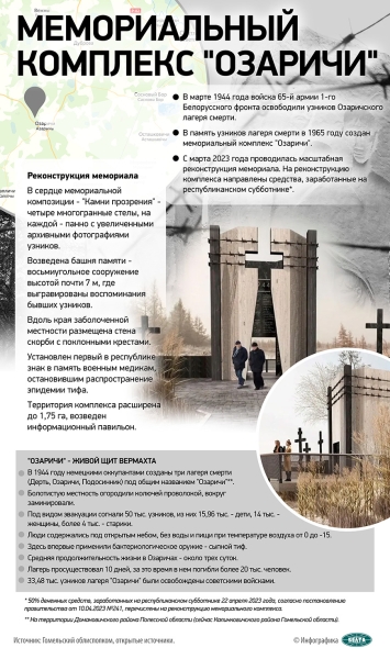 Место памяти и скорби. Обновленный мемориальный комплекс открыли после реконструкции в Озаричах Место памяти и скорби. Обновленный мемориальный комплекс открыли после реконструкции в Озаричах