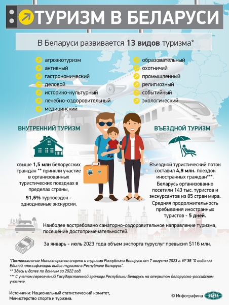 Национальная кухня, СПА, замки и флагманы промышленности. За чем российские туристы приезжают в Беларусь Национальная кухня, СПА, замки и флагманы промышленности. За чем российские туристы приезжают в Беларусь