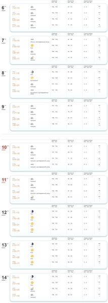 Какая погода ждет жителей Бреста в ближайшие дни