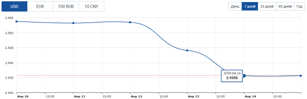 Прогноз по валютам: эксперты ждут падения доллара. До какого уровня? Прогноз по валютам: эксперты ждут падения доллара. До какого уровня?