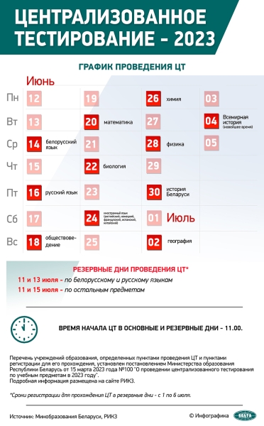 ЦТ по физике планируют написать более 14 тыс. абитуриентов ЦТ по физике планируют написать более 14 тыс. абитуриентов
