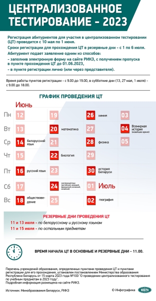 Лукашенко подписал указ о контроле за проведением вступительной кампании 2023 года Лукашенко подписал указ о контроле за проведением вступительной кампании 2023 года