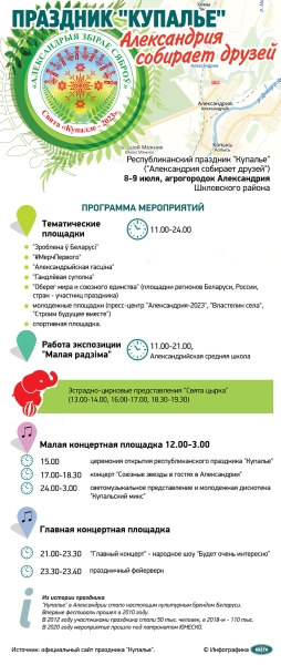 ФОТОФАКТ: Праздник "Купалье" ("Александрия собирает друзей") проходит в Шкловском районе ФОТОФАКТ: Праздник "Купалье" ("Александрия собирает друзей") проходит в Шкловском районе